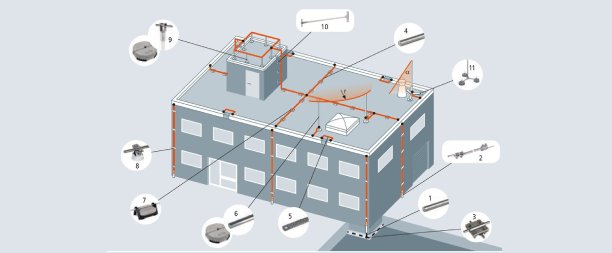 Service & Solutions